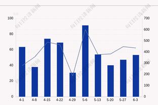 远藤航本场数据：7次对抗6次成功&4次抢断，传球成功率95.2%
